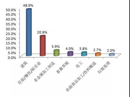 生态环境部通报10月全国“12369”环保举报办理情(图3)