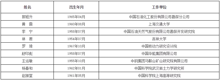 中国科学院、工程院增选院士名单公布，环保领(图11)